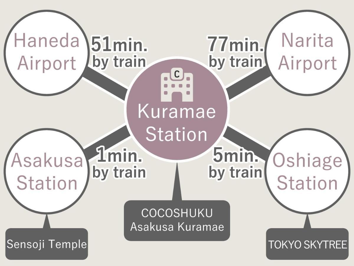Cocoshuku Asakusa Kuramae Τόκιο Εξωτερικό φωτογραφία